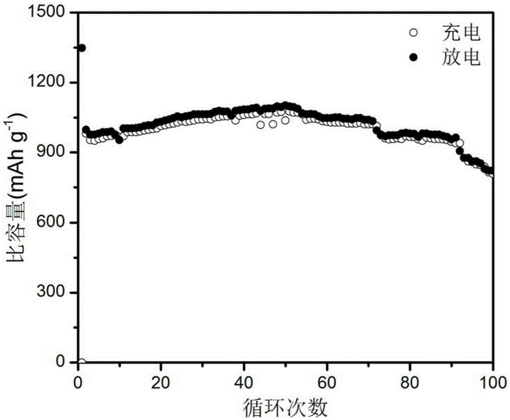 Molybdenum diselenide/titanium dioxide composite material and preparation method and application therefor