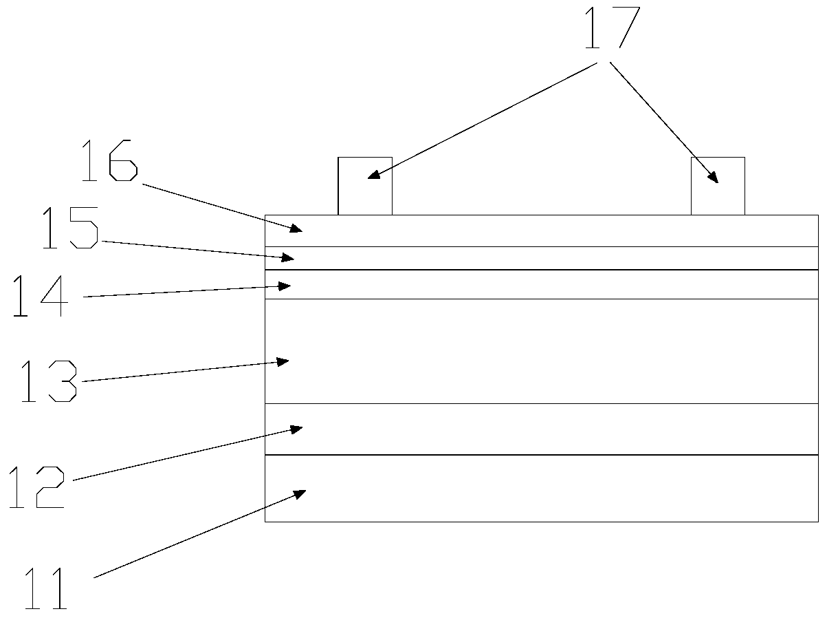 A kind of preparation method of cztsse thin film solar cell absorption layer