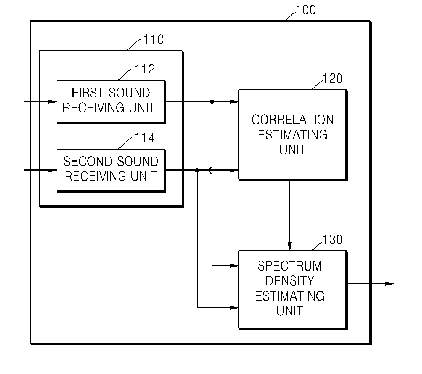 Method and apparatus for estimating spectrum density of diffused noise