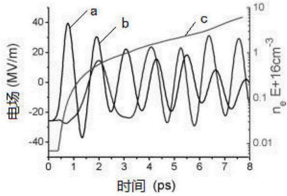 Device and method for generating tunable terahertz radiation by use of hollow laser plasma