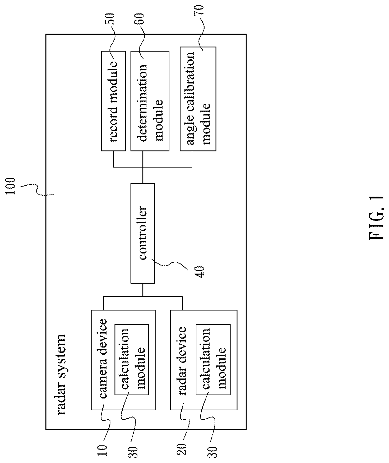 Radar system with angle error determination function and method thereof