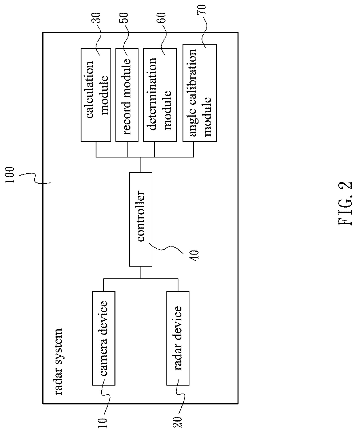 Radar system with angle error determination function and method thereof