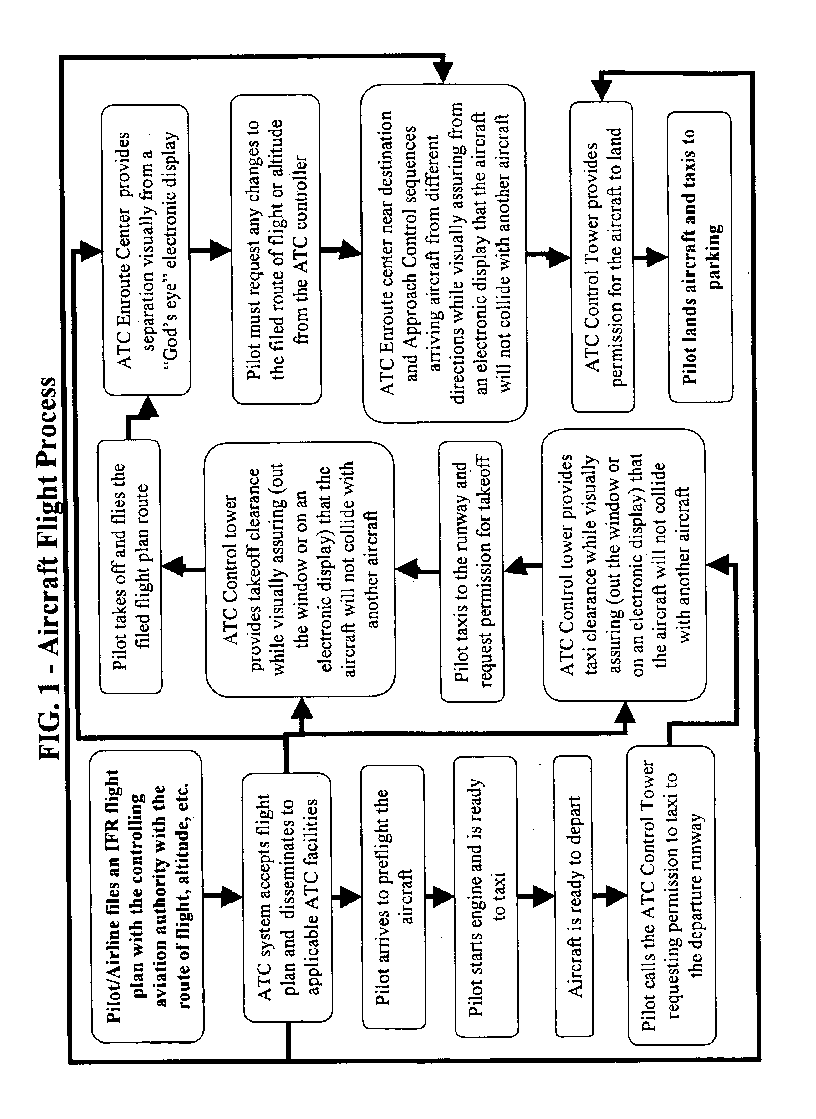 Method and system for tracking and prediction of aircraft trajectories