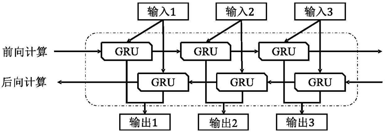 A sign language video translation method based on the fusion of a time domain convolution network and a cyclic neural network