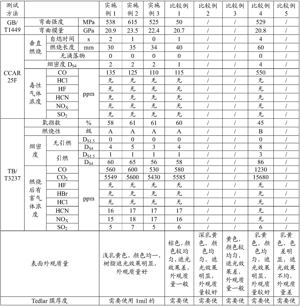 A kind of phenolic glass fiber prepreg with light color and high-quality surface effect and preparation method thereof