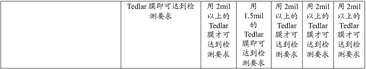 A kind of phenolic glass fiber prepreg with light color and high-quality surface effect and preparation method thereof