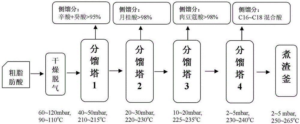 Production method of coconut oil fatty acid and coconut oil fatty acid produced by production method