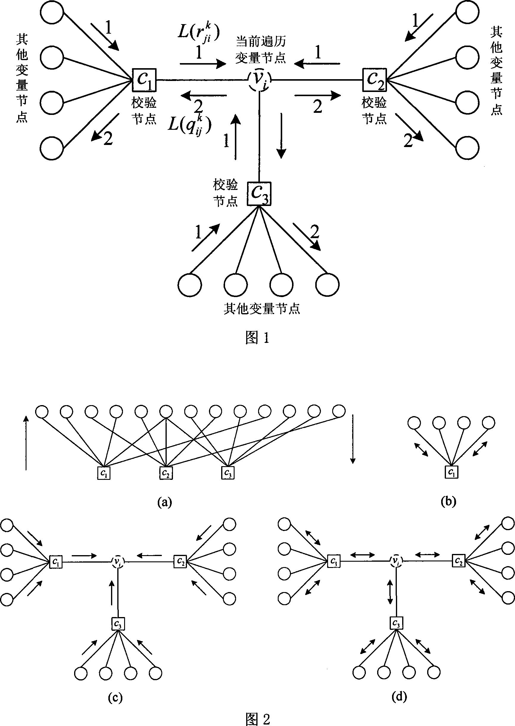 Method for improving standard degree of confidence propagation decoding performance