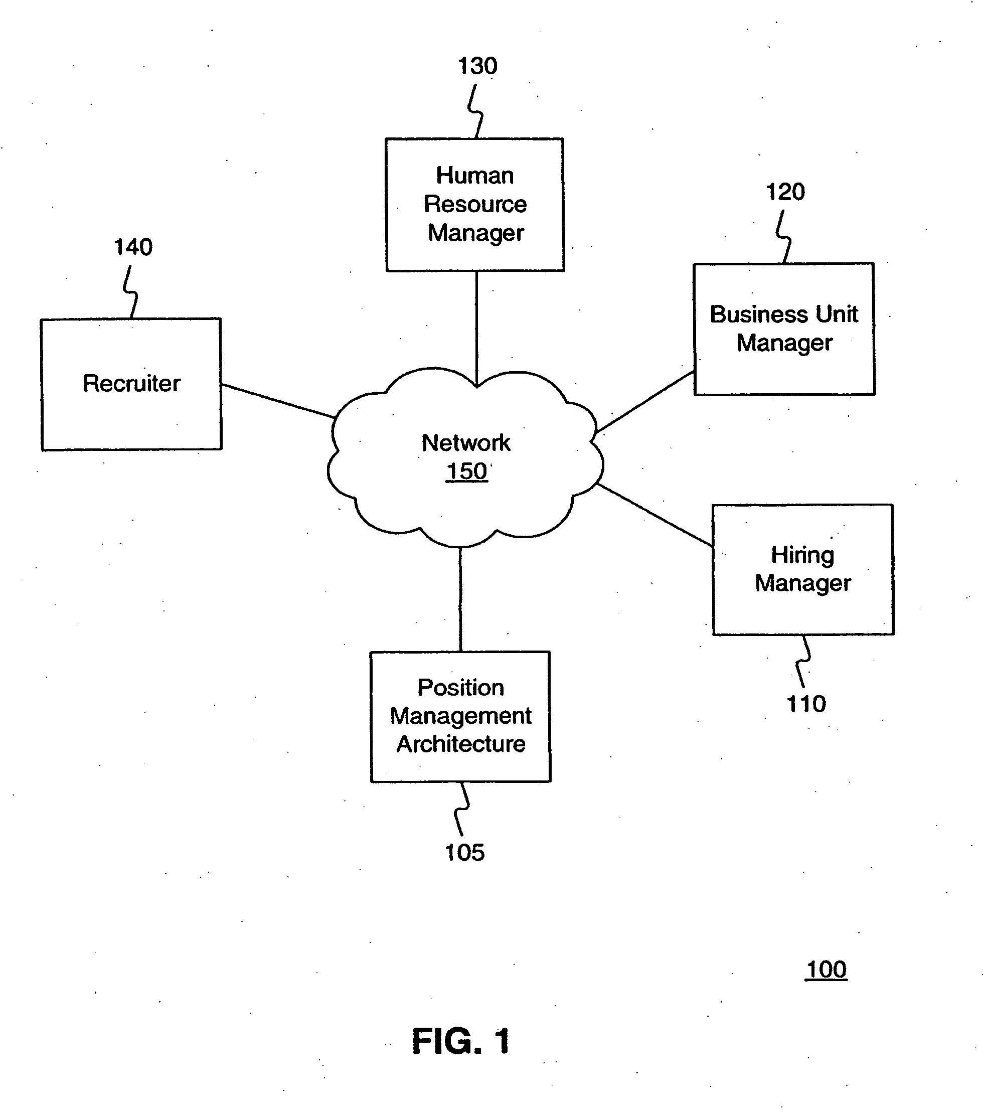 Systems and methods for position management