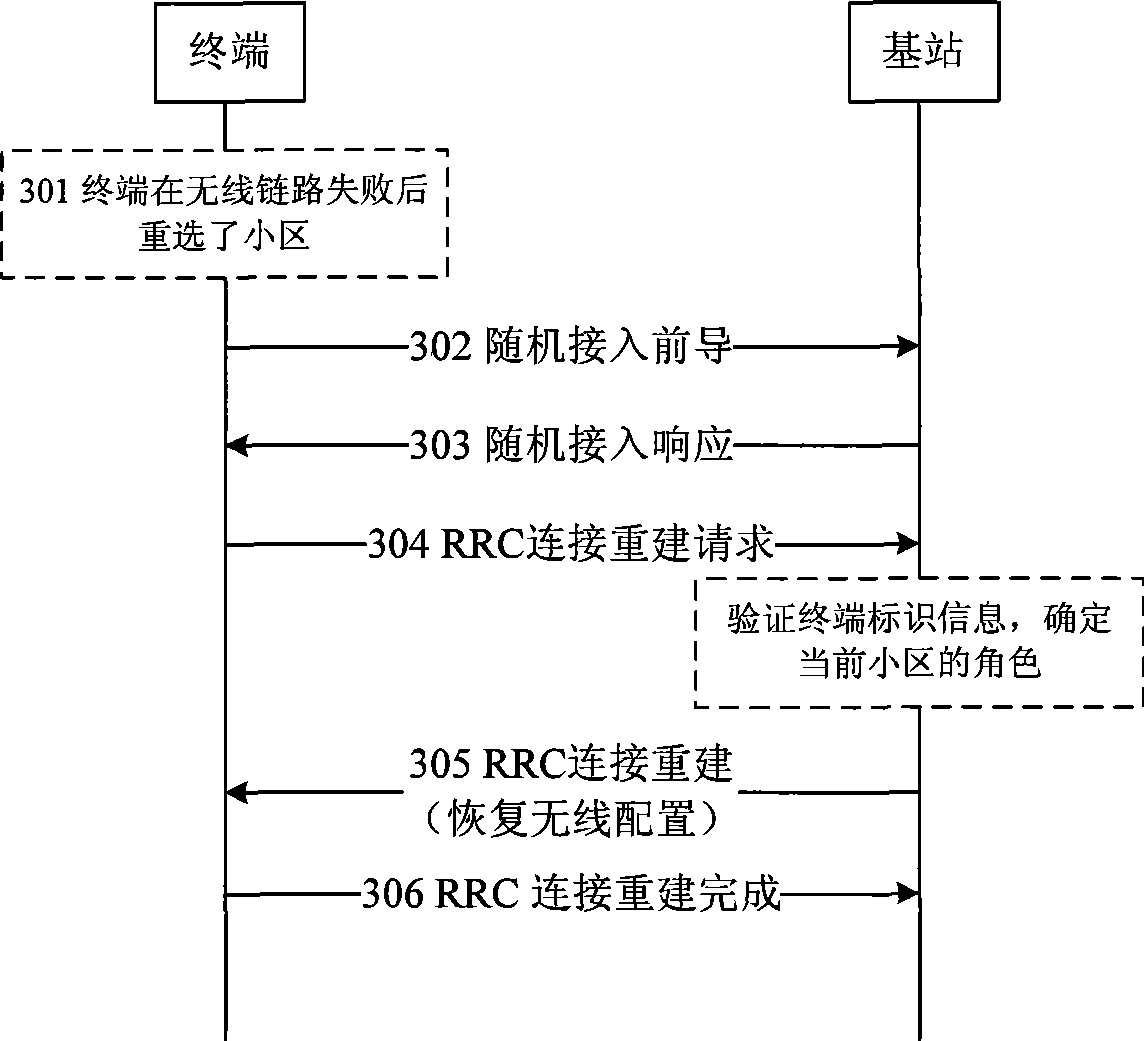 Wireless link recovery method