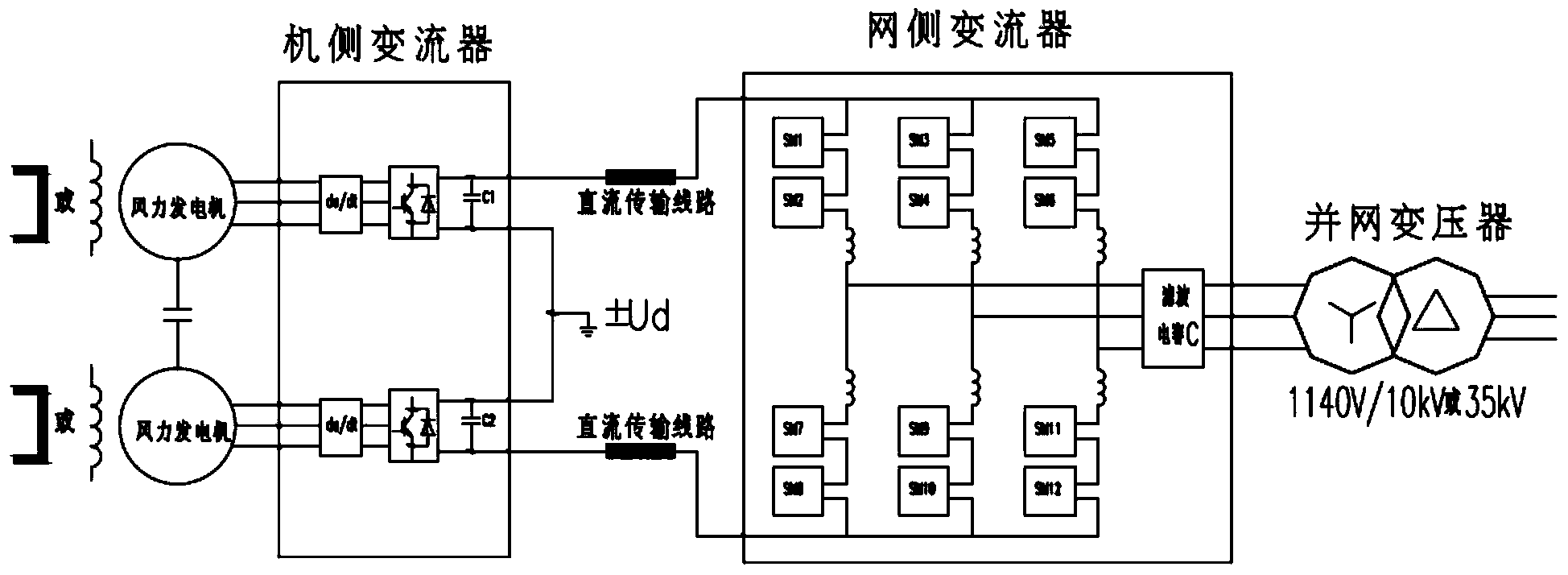 Direct-drive wind power conversion structure based on MMC and bipolar direct-current transmission structure