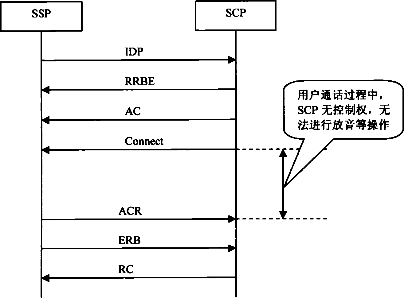 Method for enhancing control ability of business control point in speaking process