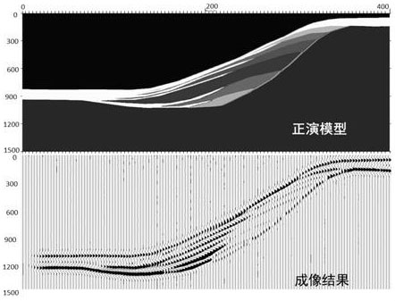 Fine division method of glutenite fan sedimentary facies belts constrained by multi-level well seismic