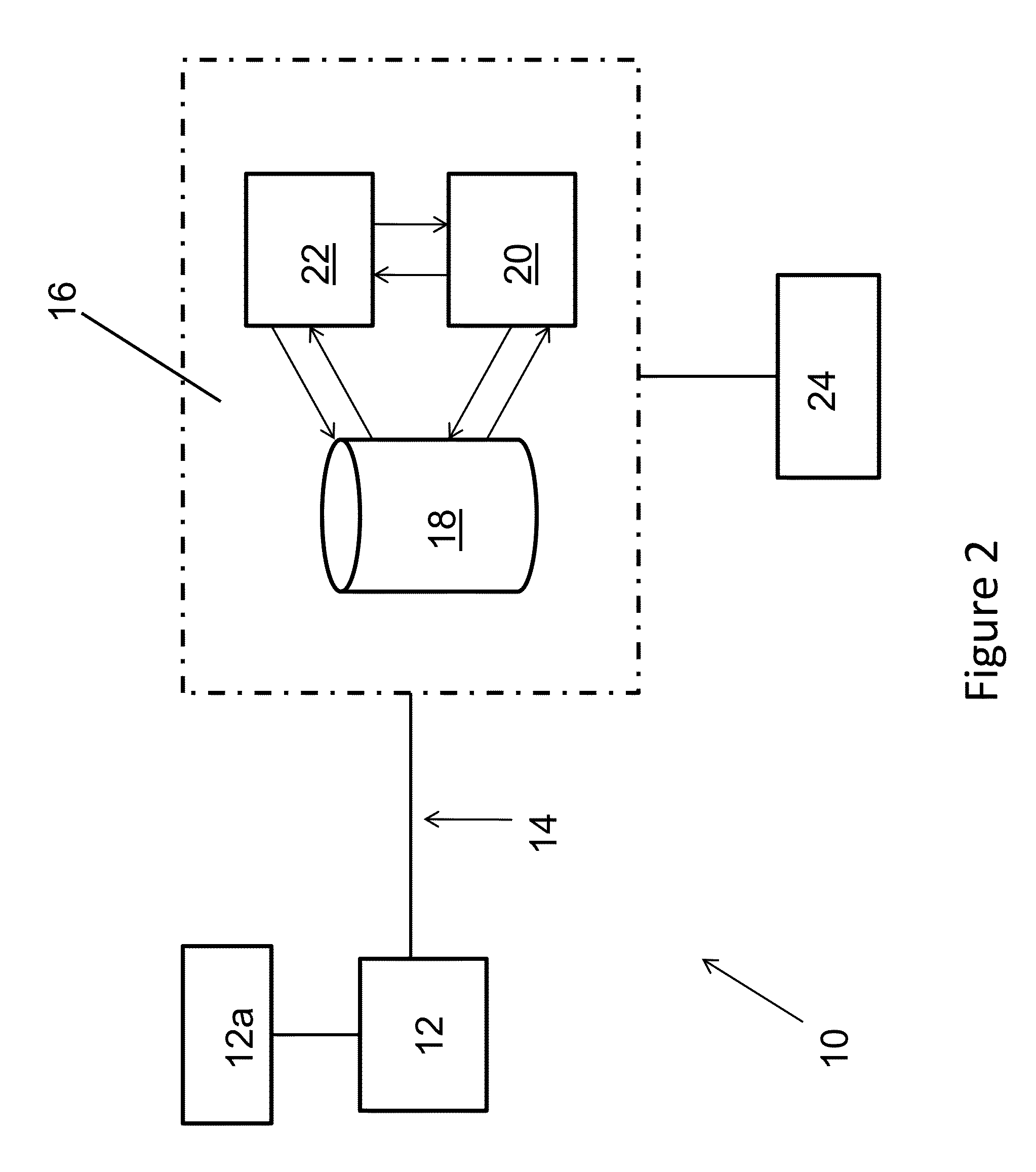 Method for vascular flow pattern analysis