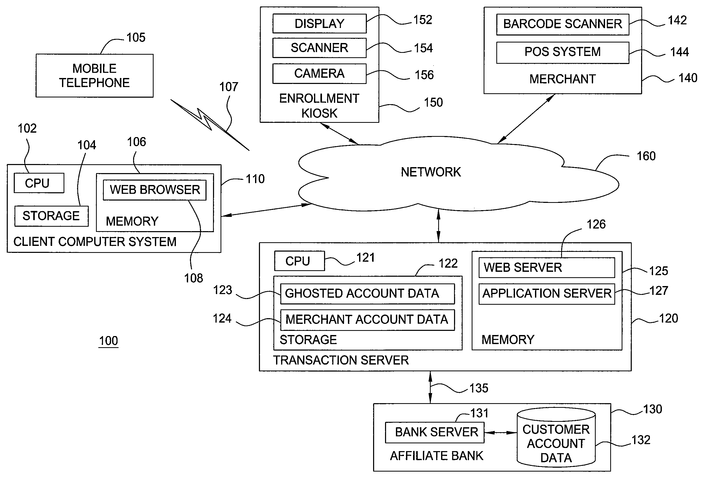 Transaction server configured to authorize payment transactions using mobile telephone devices