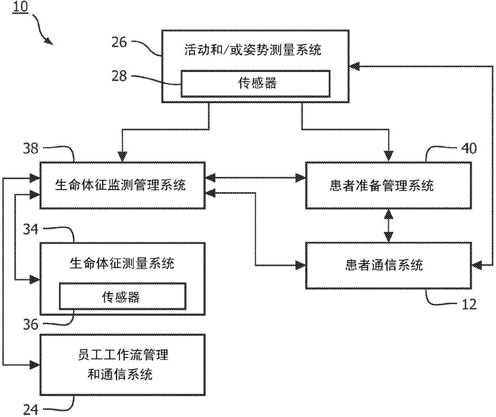 Patient monitoring for sub-acute patients based on activity state and posture