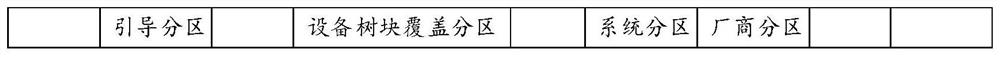 Equipment tree repairing method and system and computer readable storage medium