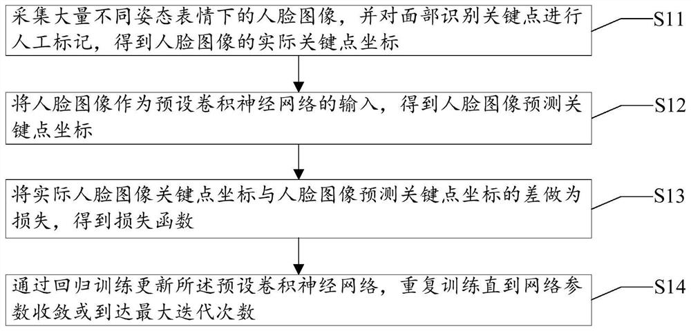 Software interaction method and system for face recognition and storage medium