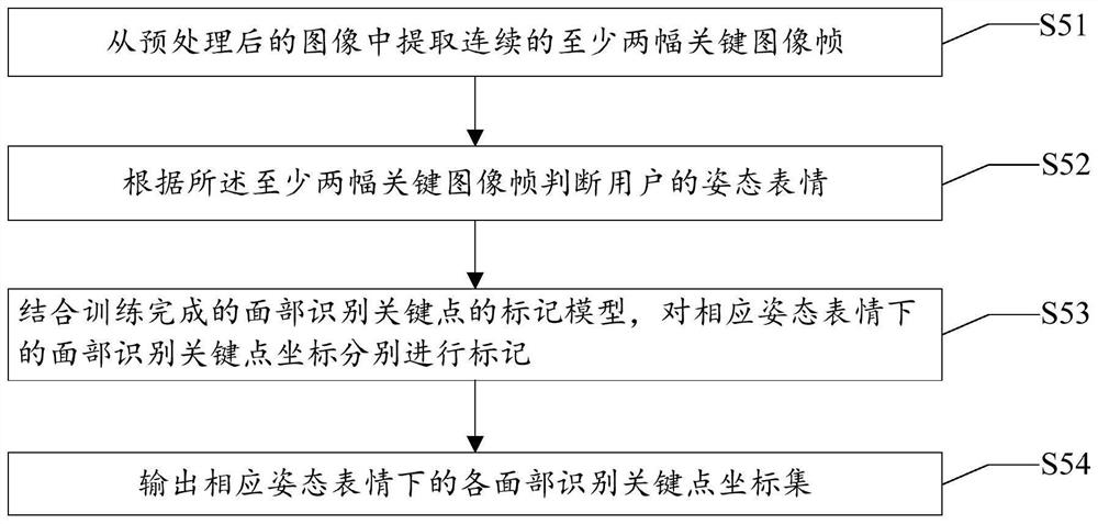 Software interaction method and system for face recognition and storage medium