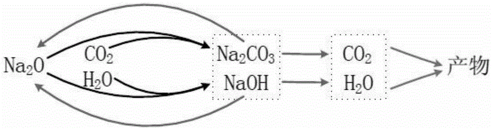 A high-temperature electrolysis co2/h2o hydrocarbon production system and its application