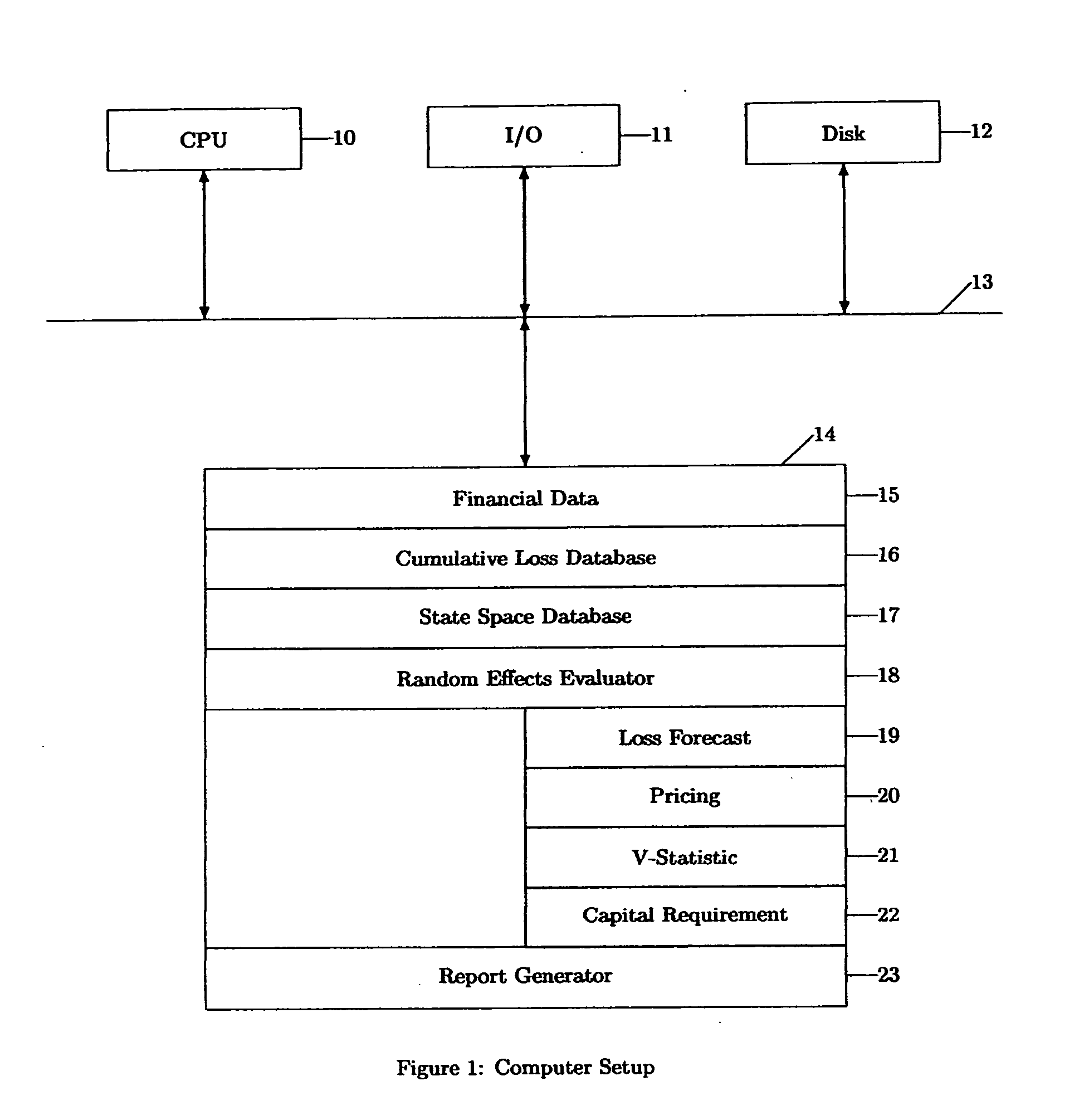 Modeling loss in a term structured financial portfolio