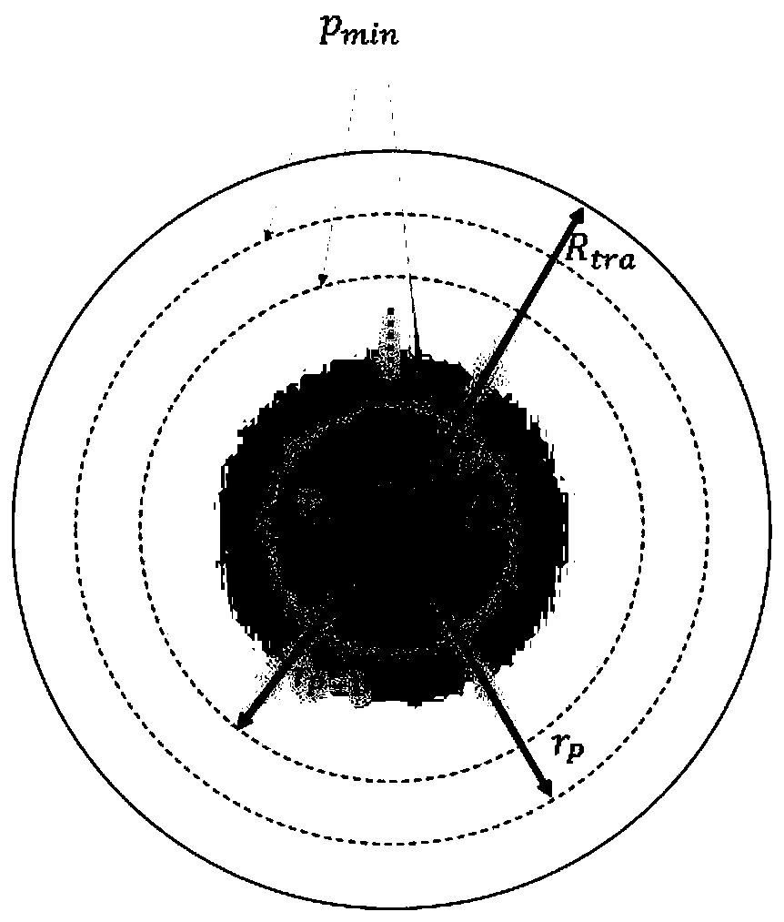 Connected target coverage method based on adjustable perception radius probability sensor model