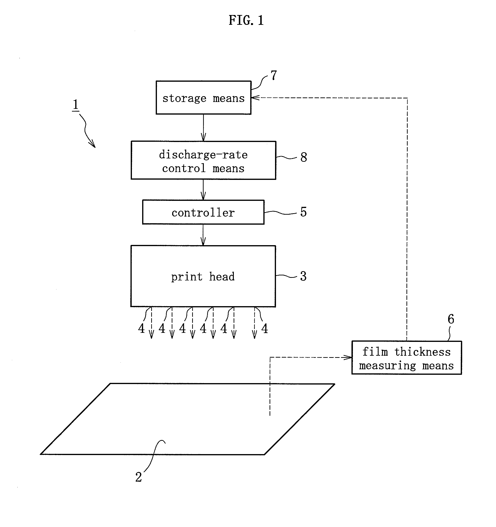 Discharge rate control method for ink-jet printer, ink spread inspecting method, and oriented film forming method