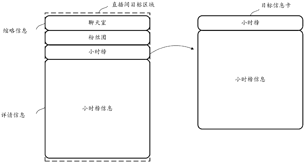 Information display method, device, equipment and storage medium