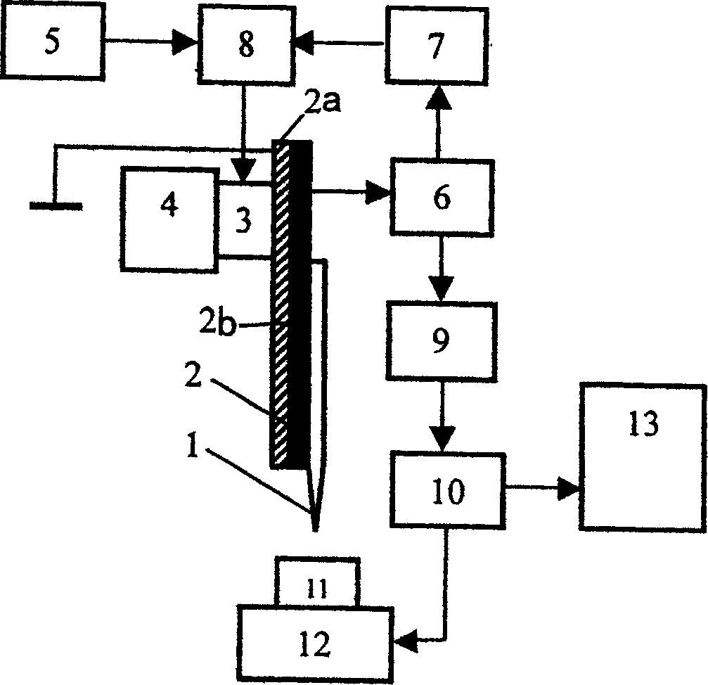 Quality factor controllable shearforce detection controller