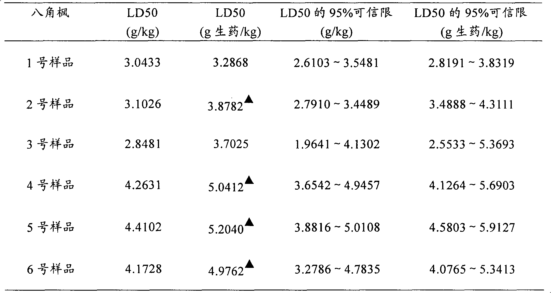 Method for processing alangium platanifolium