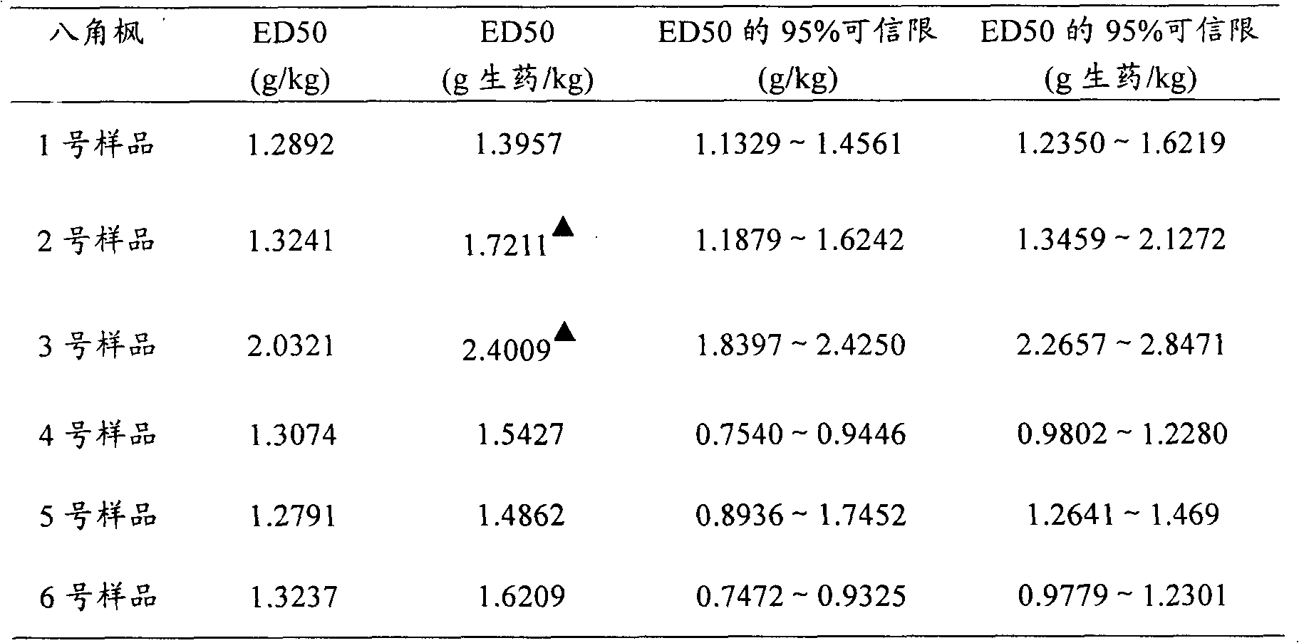 Method for processing alangium platanifolium