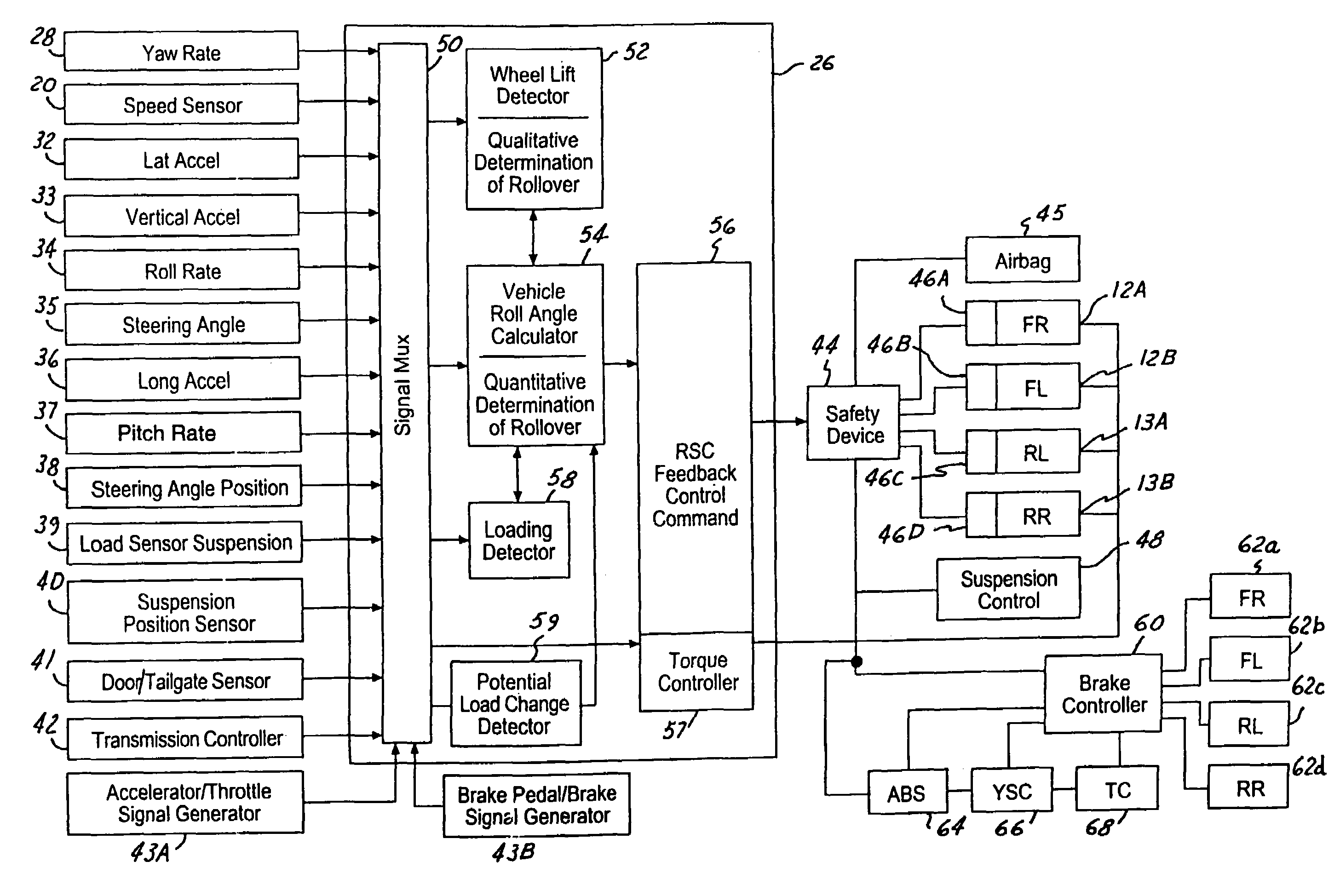 System and method for qualitatively determining vehicle loading conditions