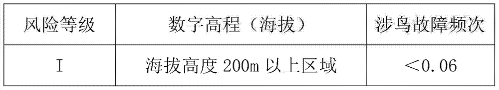 Drawing method of power transmission line bird damage distribution diagram