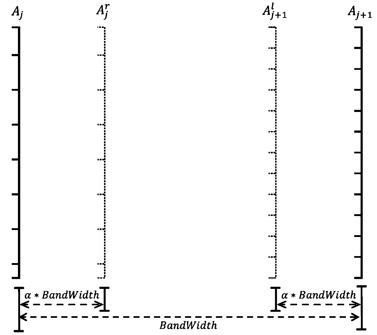 A Curve Binding Method for Parallel Coordinate Visualization Based on Class Attributes