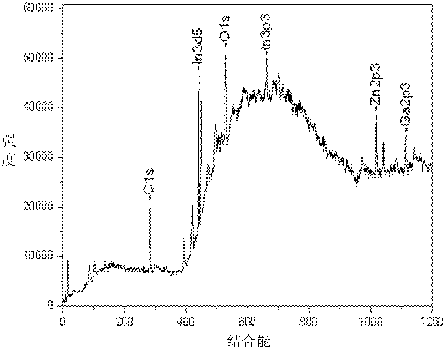 Surface treatment method of metal oxide and preparation method of thin film transistor