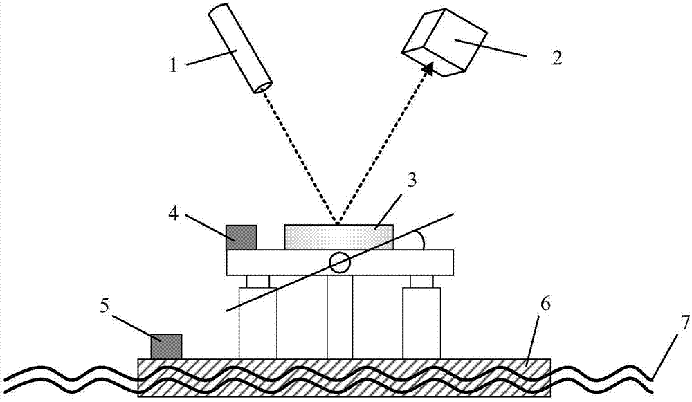 Improved fast steering mirror (FSM) inertial stability control method based on strapdown acceleration measurement