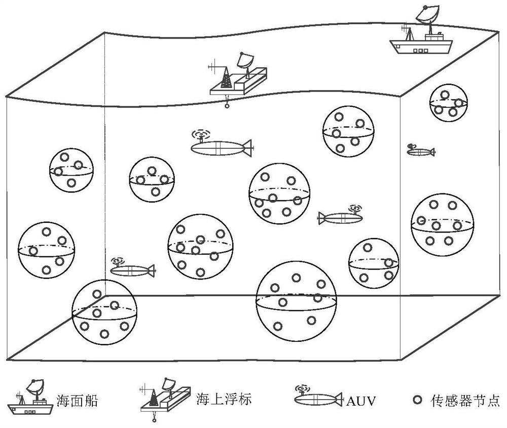 Multi-auv efficient data collection method in underwater sensor network based on SOM