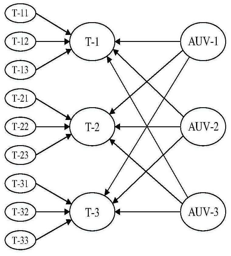 Multi-auv efficient data collection method in underwater sensor network based on SOM