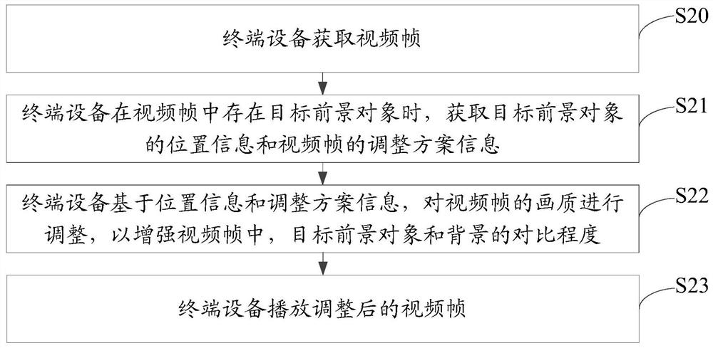 Video playing method and device, equipment, server and storage medium