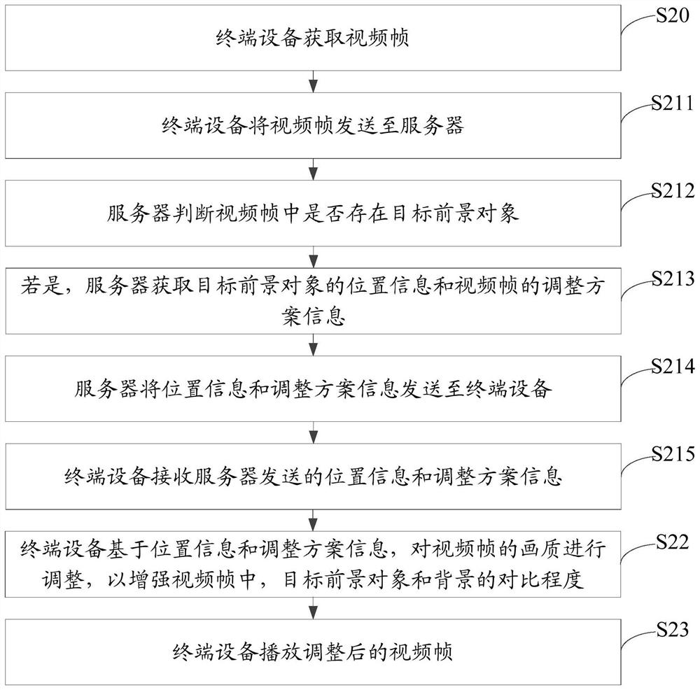 Video playing method and device, equipment, server and storage medium