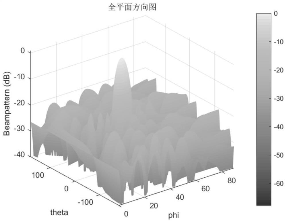 Rectangular sparse cloth array optimization method based on self-adjusting mapping rule