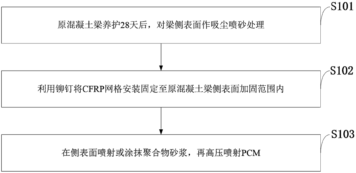 Shear strengthening method for reinforced concrete beam by using CFRP grid-PCM strengthening layer