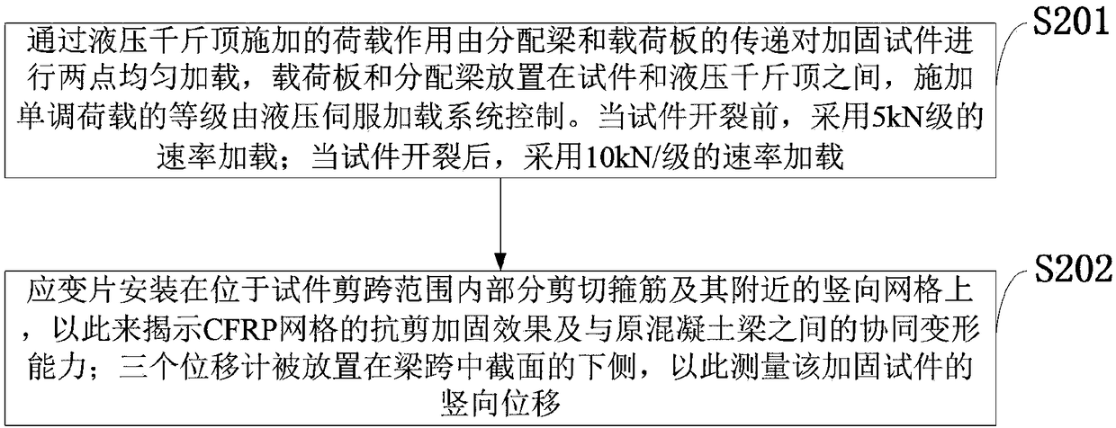 Shear strengthening method for reinforced concrete beam by using CFRP grid-PCM strengthening layer