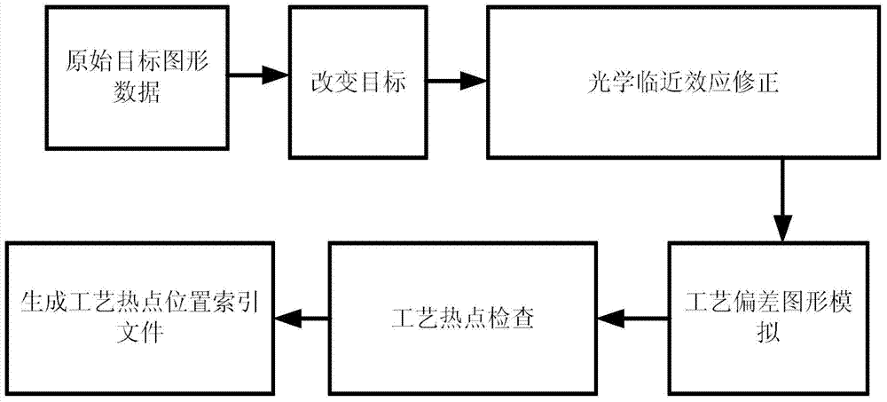 Layout design photoetching technology friendliness detection method based on regular figure filtering