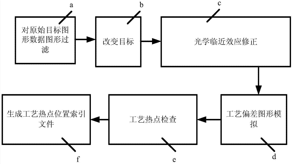 Layout design photoetching technology friendliness detection method based on regular figure filtering