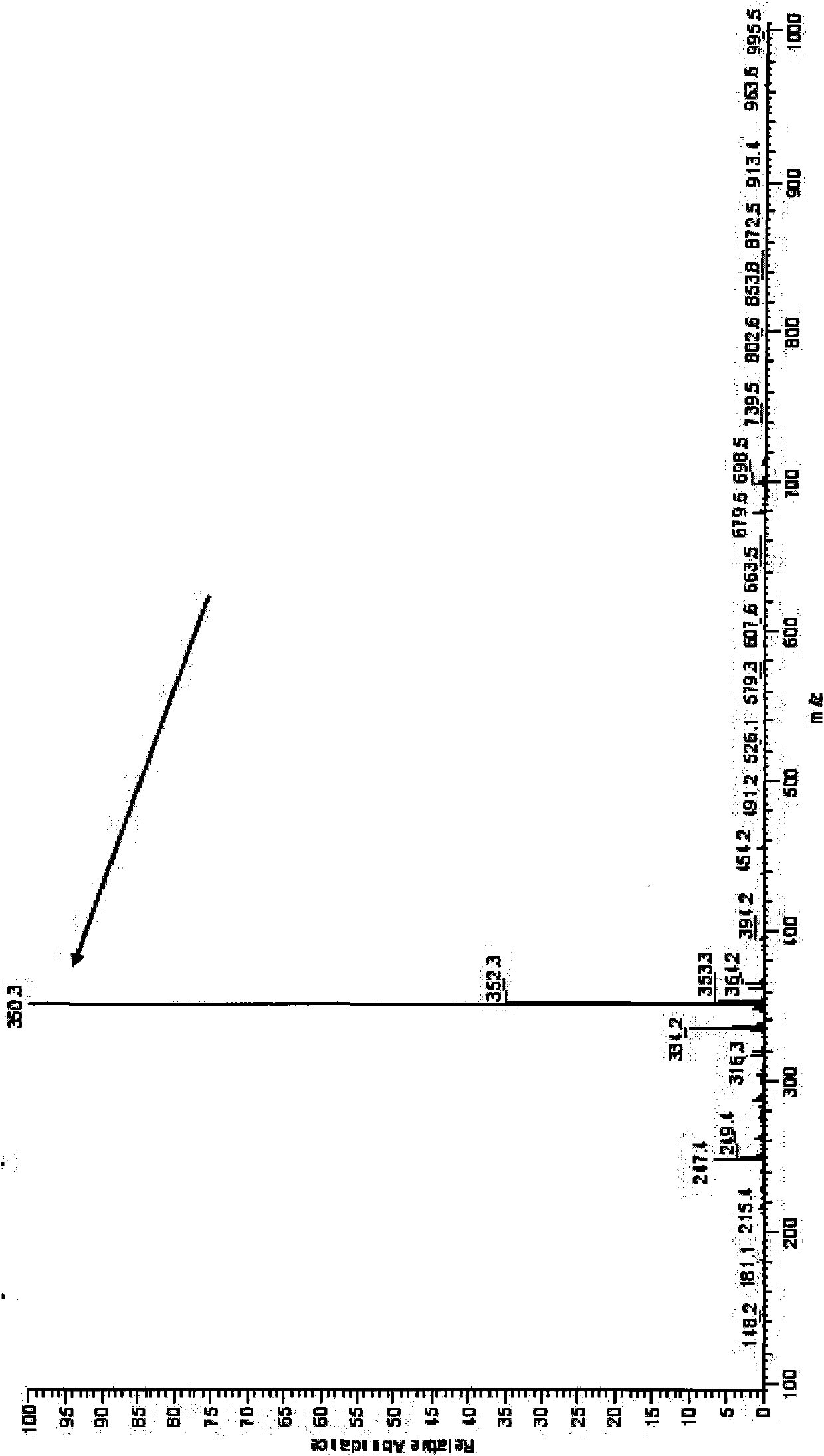 Chlorpromazine hapten, artificial antigen, antibody as well as preparation method and application thereof