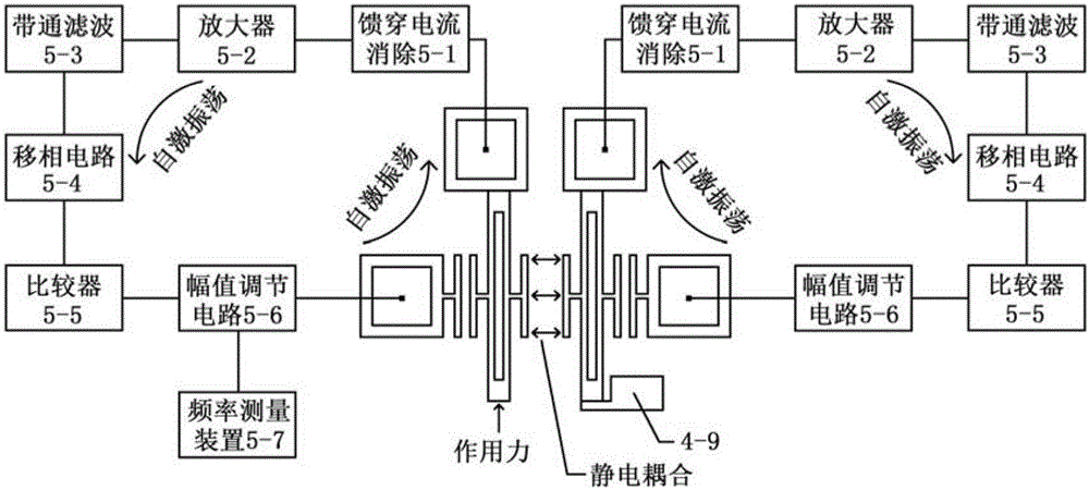 Frequency detection method based on resonator synchronization oscillation and inclination angle sensor thereof