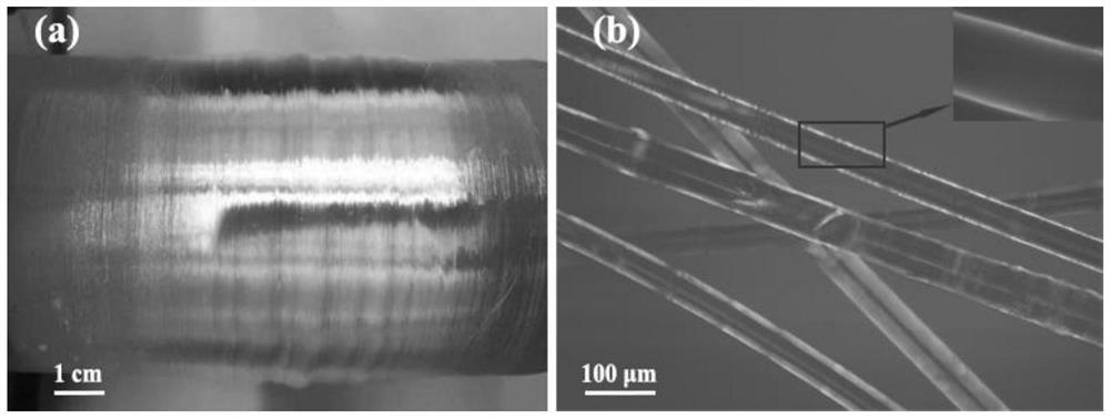 A polysilazane with excellent spinning performance and its preparation and melt spinning