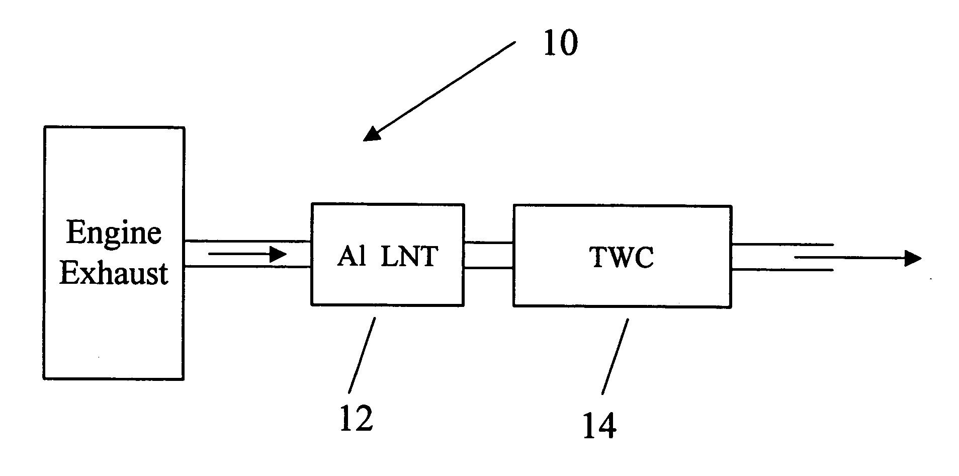 Alumina-based lean NOx trap system and method of use in dual-mode HCCI engines