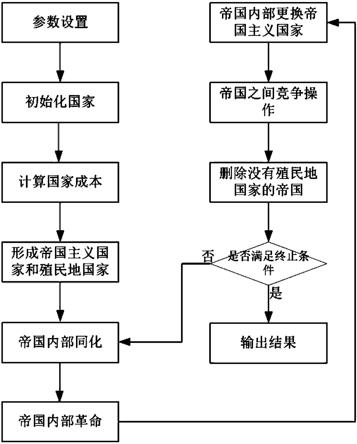 Improved method for solving FJSP (flexible job shop scheduling problem) with ICA (imperialist competitive algorithm)